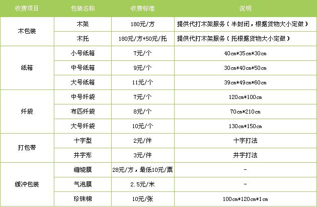 淄川区到景德镇物流专线