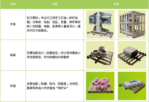 淄川区到景德镇物流专线